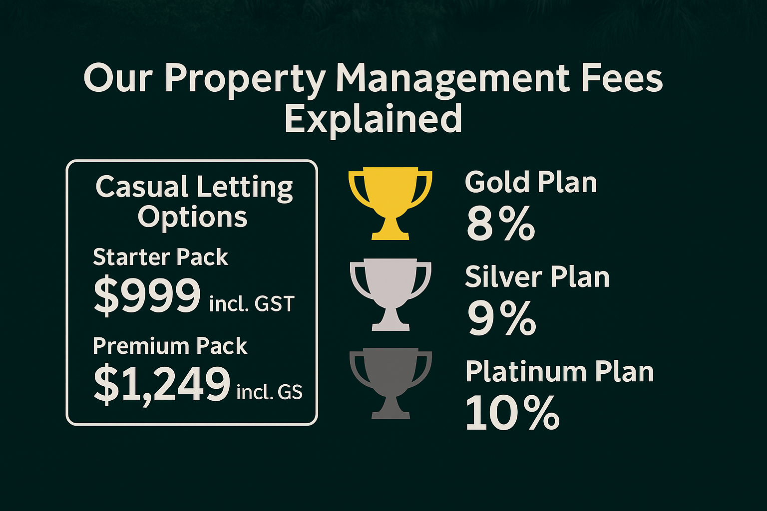 Our Property Management Fees Explained – Silver, Gold & Platinum Plans