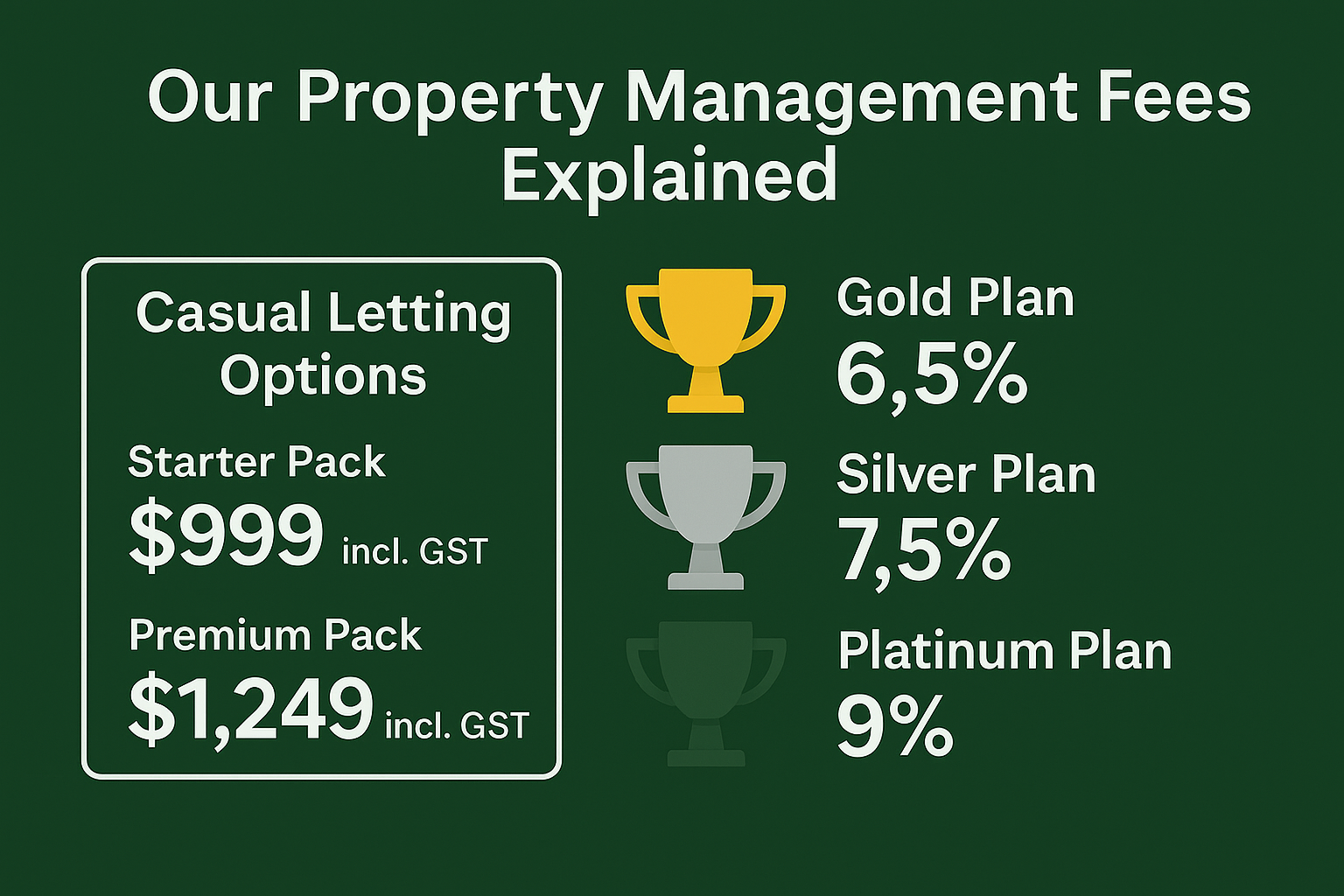 Our Property Management Fees Explained – Gold, Silver & Platinum Plans